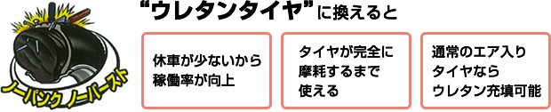 “ウレタンタイヤ”に換えると休車が少ないから稼働率が向上 タイヤが完全に摩耗するまで使える 通常のエア入りタイヤならウレタン充填可能